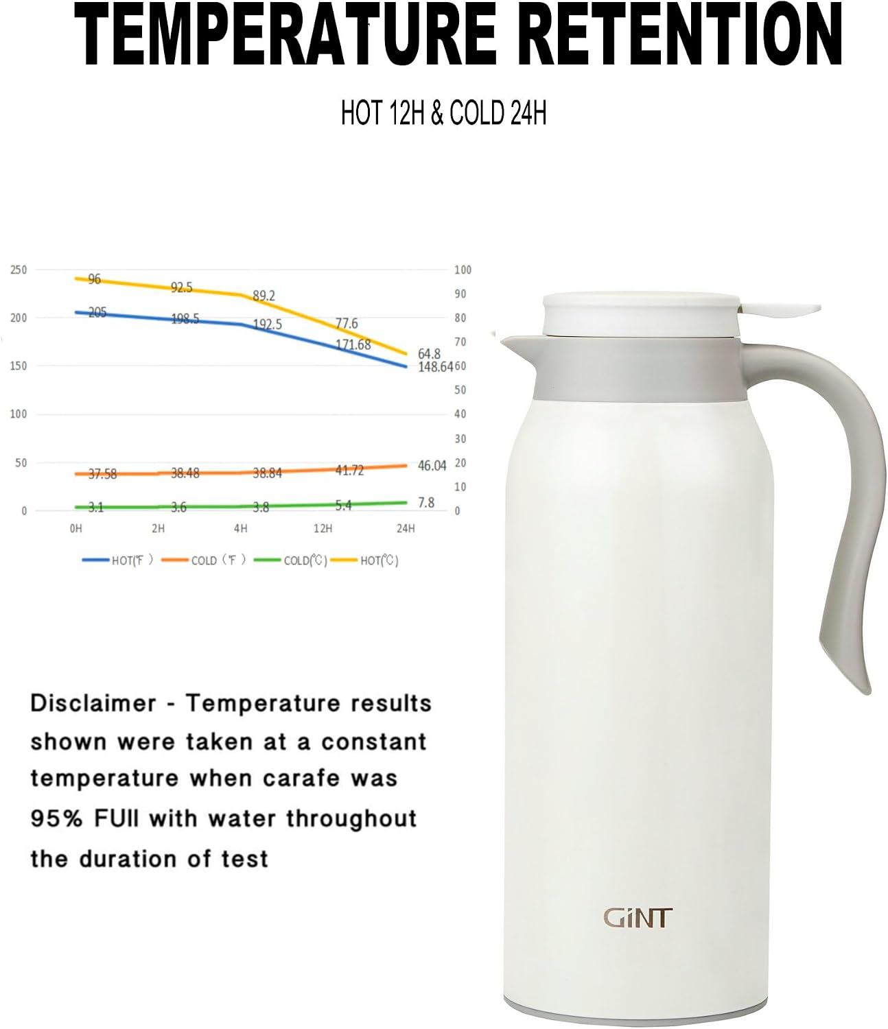 GiNT 51 Oz Stainless Steel Thermal Coffee Carafe, Double Walled Vacuum Insulated Flask, 12 Hour Heat Retention, 1.5 Liter Tea, Water, and Coffee Dispenser (Upgraded version White)