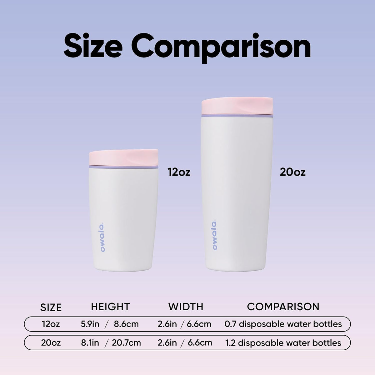 Owala SmoothSip Slider Insulated Travel Coffee Cup 20 oz Candy Coated