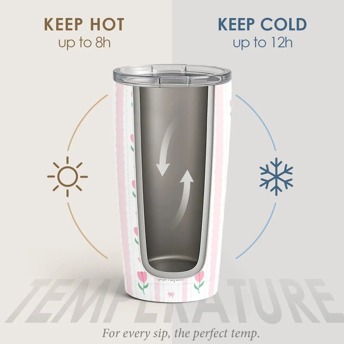 SANDJEST 20oz Stylish Botanical Daisies Insulated Stainless Steel Coffee Flask - Portable, Leakproof, Double-Wall Keeps Coffee Cozy Longer, Cup Holder Friendly, Reusable, Gym-to-Office Use, Iced or Hot Ready, Gift for Her